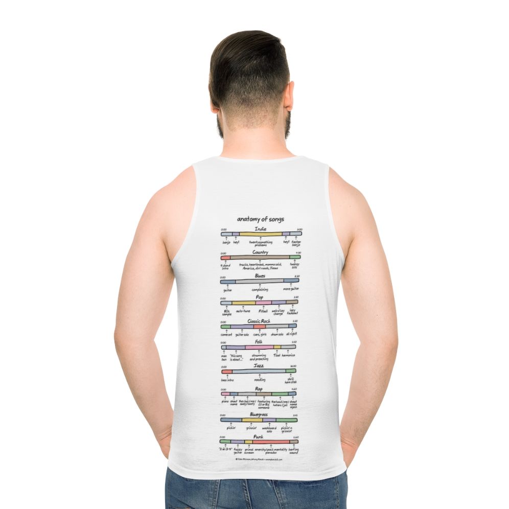 Anatomy of Songs Unisex Tank Top