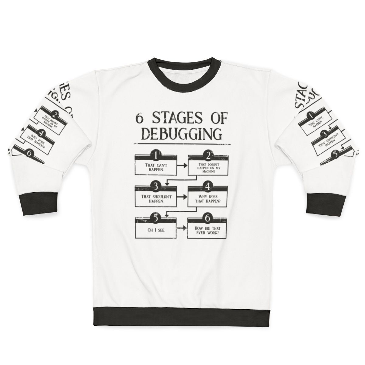 6 Stages of Debugging Programming Sweatshirt