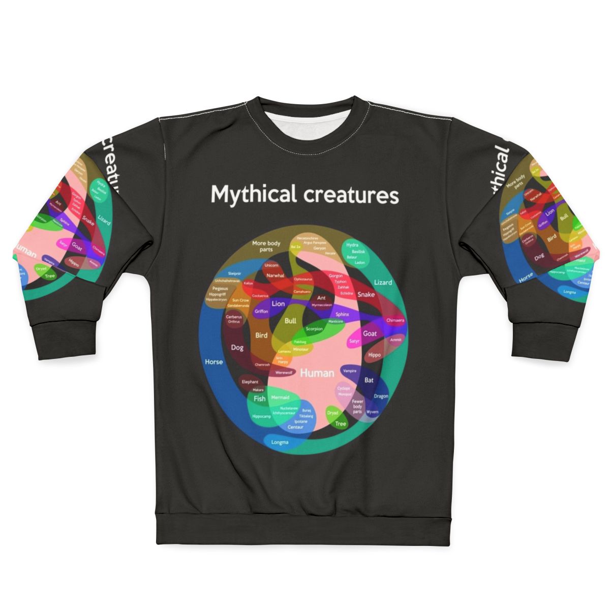 Epic Mythical Creatures Chart Sweatshirt