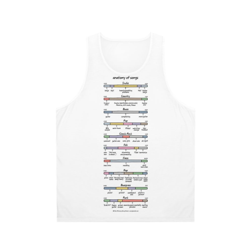 Anatomy of Songs Unisex Tank Top