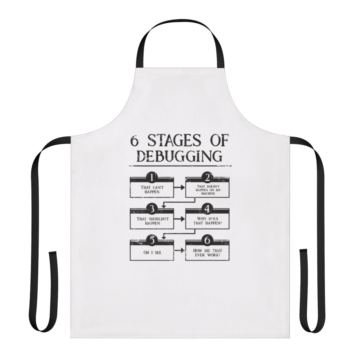 Debugging Process Apron for Programmers and Coders